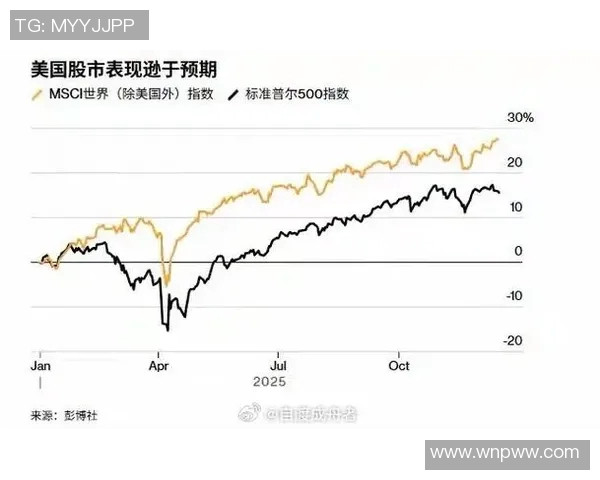 拉格朗日最新研究：美国股市或迎来新一轮涨势